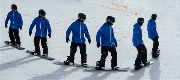 Cum sa te dai pe snowboard in 7 pasi simpli | garlands