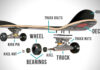 Cum sa-ti cumperi un skateboard si partile componente Cum sa-ti cumperi un skateboard si partile componente