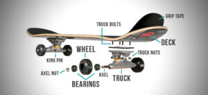 Cum sa-ti cumperi un skateboard si partile componente