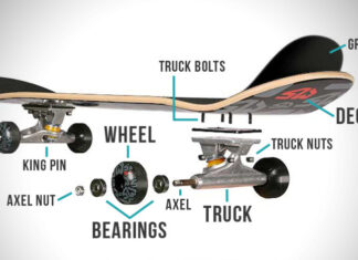 Cum sa-ti cumperi un skateboard si partile componente Cum sa-ti cumperi un skateboard si partile componente